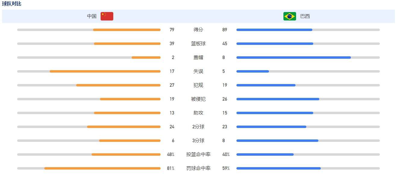 发挥出色引关注 罗马诺:多队想免签阿达拉比奥尤富勒姆中卫阿达拉比奥尤和俱乐部的合同将在本赛季结束后到期，目前双方尚未续约。